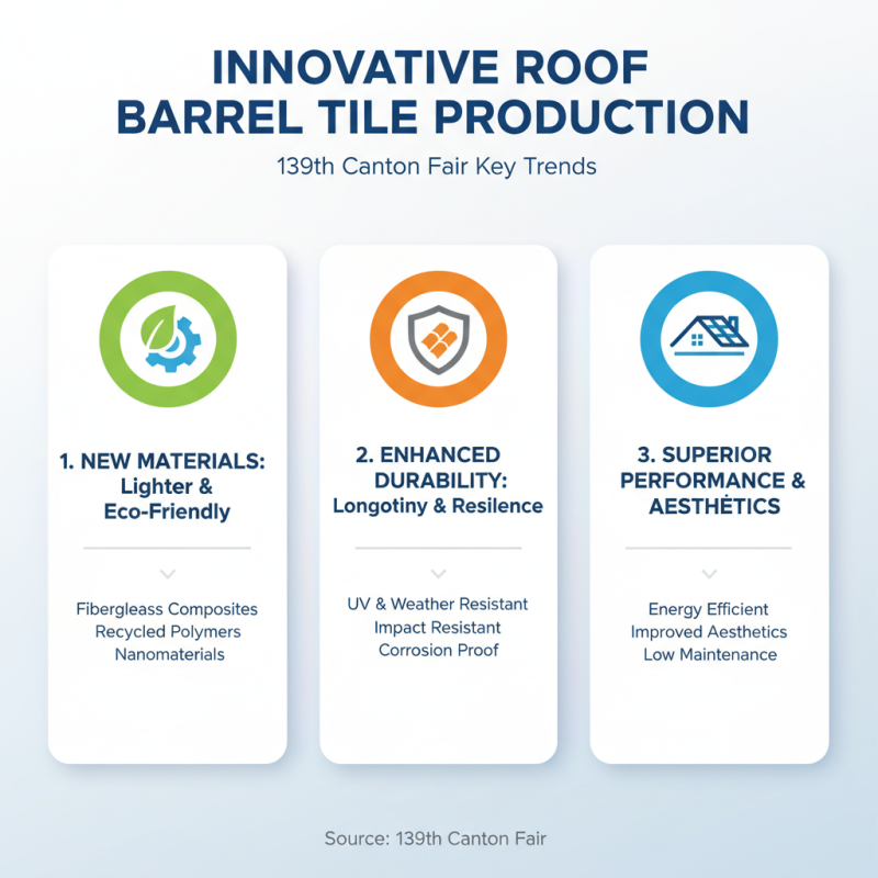 China Top 10 Roof Barrel Tiles at 139th Canton Fair?