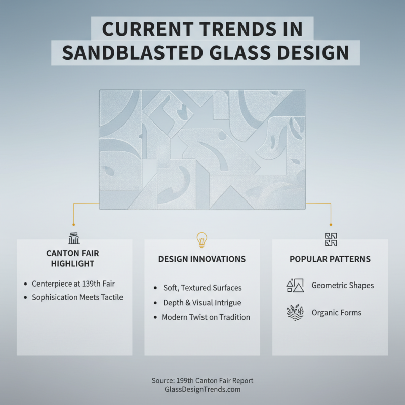 Discover Sandblasted Glass Trends at 139th Canton Fair?