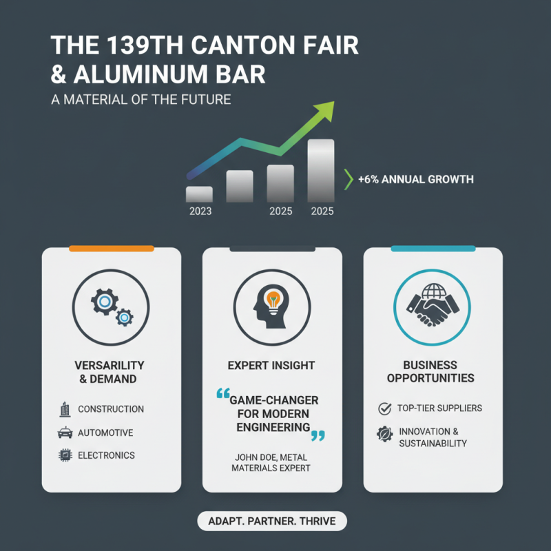 What is Aluminum Bar and its Role in the 139th Canton Fair?
