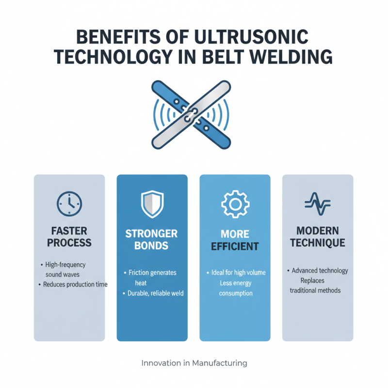 Best Ultrasonic Belt Welder at 139th Canton Fair 2026?