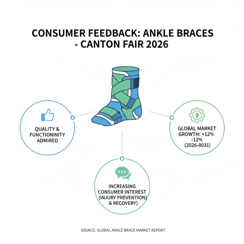 China Best Ankle Brace With Straps at Canton Fair 2026?
