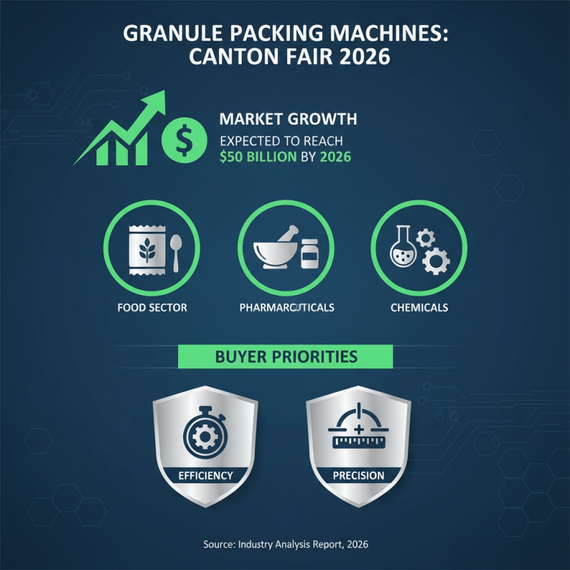 Top 10 Granule Packing Machines at Canton Fair 2026?