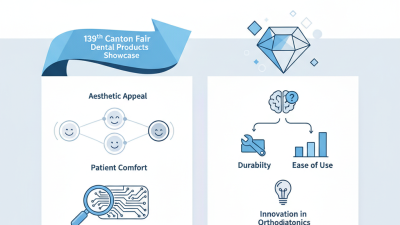 Top 10 Ceramic Brackets for Braces at the 139th Canton Fair?