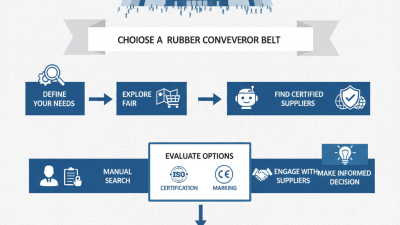 How to Choose the Right Rubber Conveyor Belt at Canton Fair?