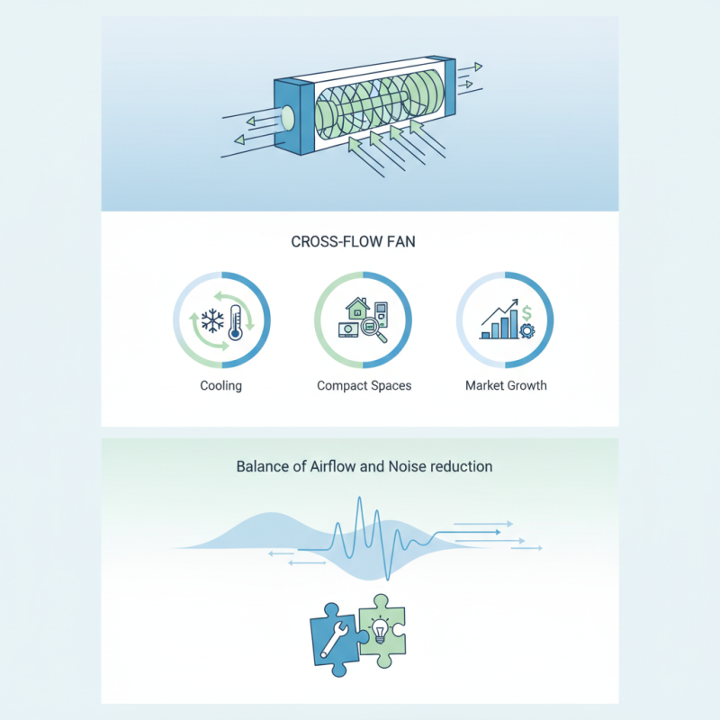 What is a Cross Flow Fan and How Does it Work?