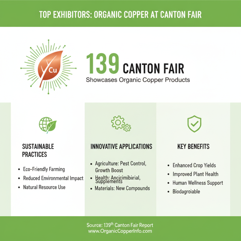 Best Organic Copper Products at 139th Canton Fair Guide?