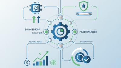 2026 Best Equipment for Food Processing Innovations and Trends?