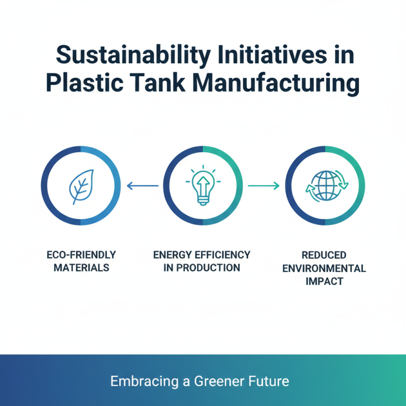 Top Plastic Tanks to Explore at China Import and Export Fair?