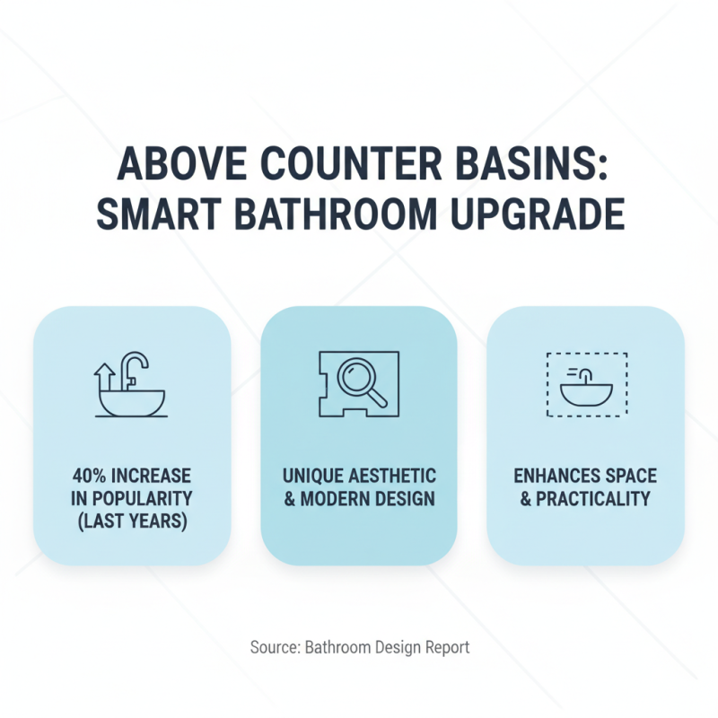 What is an Above Counter Basin and Why Choose It for Your Bathroom?