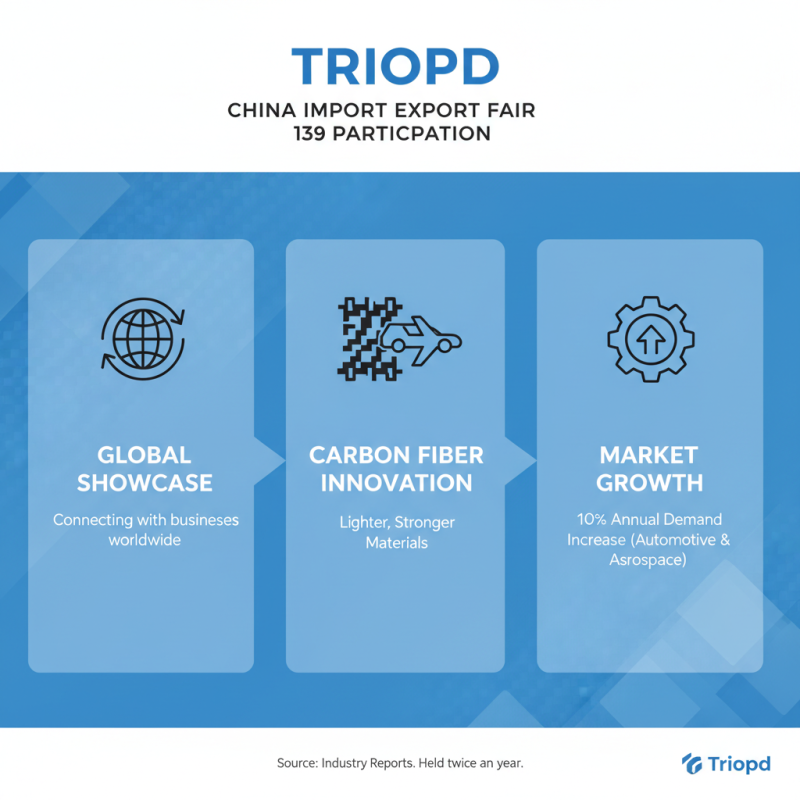 Triopd Carbon Fiber Solutions at China Import Export Fair 139?