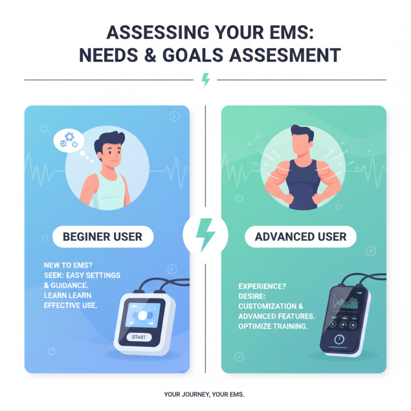 How to Choose the Right EMS Instrument for Your Needs?