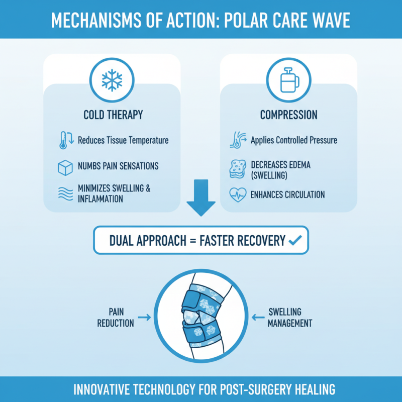 Top Benefits of Breg Polar Care Wave for Postoperative Recovery?