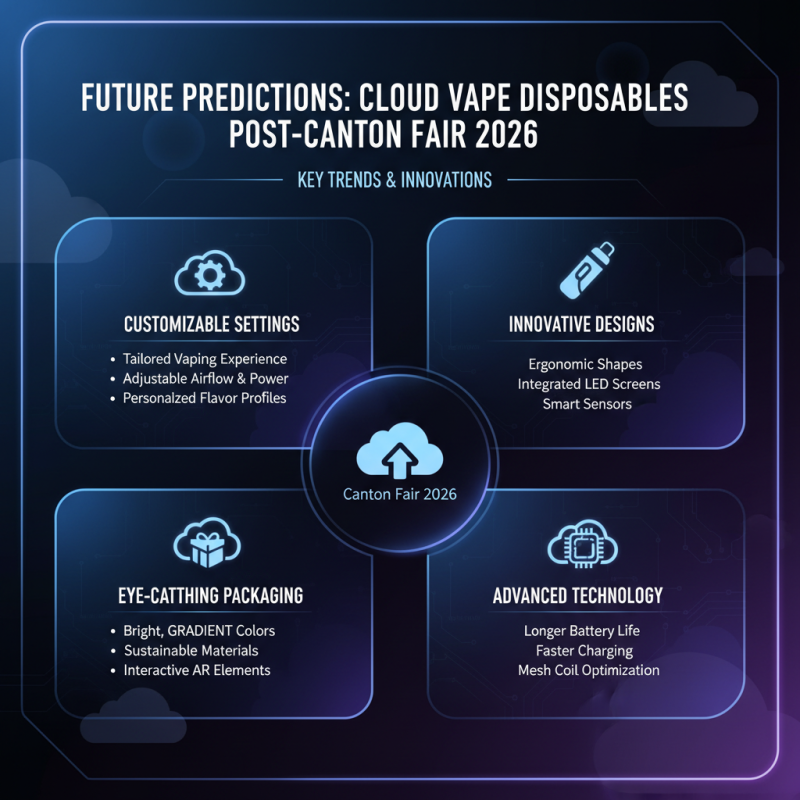 Top 5 Cloud Vape Disposable Highlights from Canton Fair 2026?