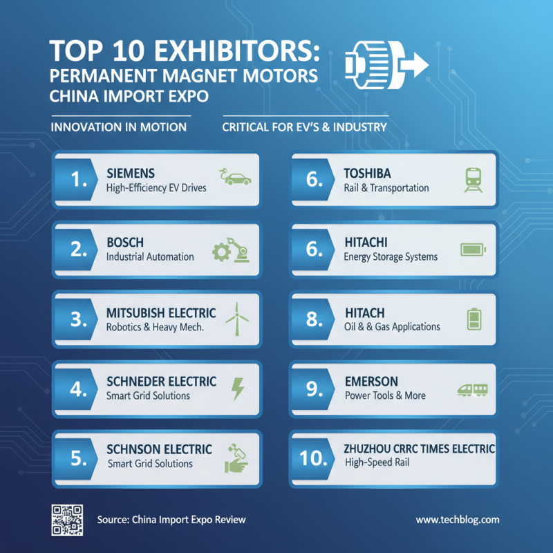 Top 10 Permanent Magnet Direct Drive Motors at China Import Expo?