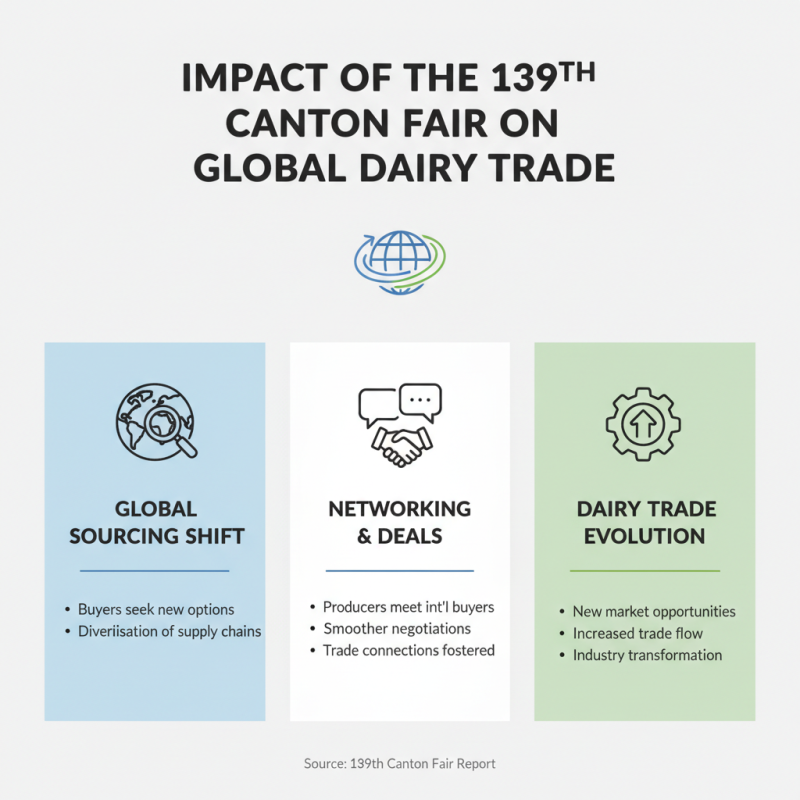 Order Milk at the 139th Canton Fair for Global Sourcing?