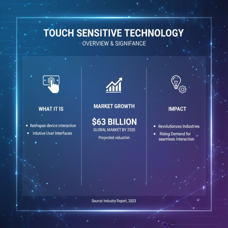 Touch Sensitive Spring Innovations at China Import and Export Fair?