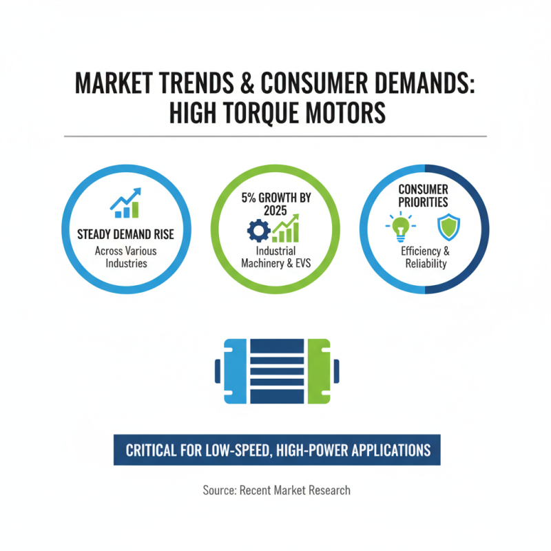 High Torque Motor Trends at the 139th Canton Fair Guide?