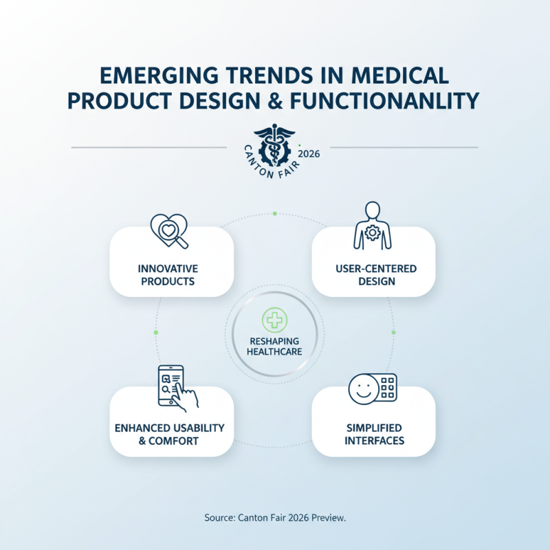 Top 10 Medical Products from the US at Canton Fair 2026?