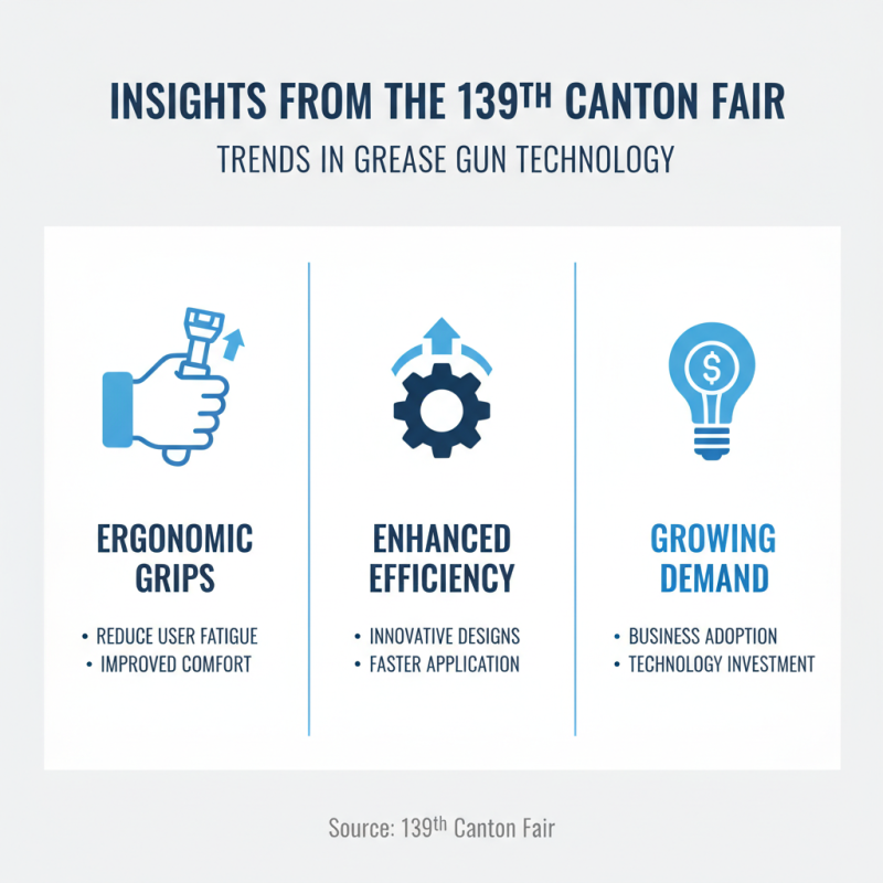 Why Choose Grease Guns for Your Business at the 139th Canton Fair?
