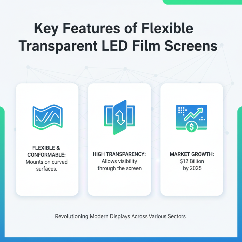 Why Choose Flexible Transparent Led Film Screen for Modern Displays?