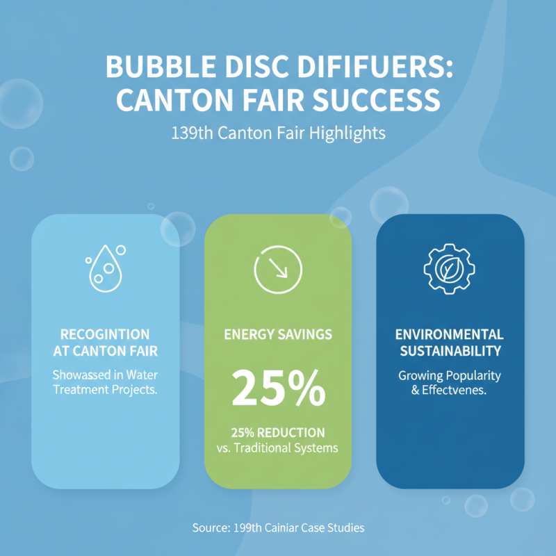 Why Choose Bubble Disc Diffuser at the 139th Canton Fair?