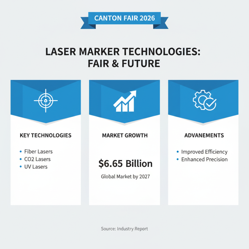 Top Laser Marker Machine Highlights at Canton Fair 2026?