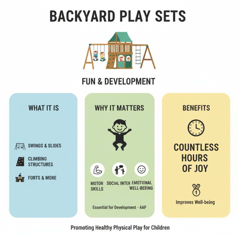 What is a backyard play set and why is it important for children?