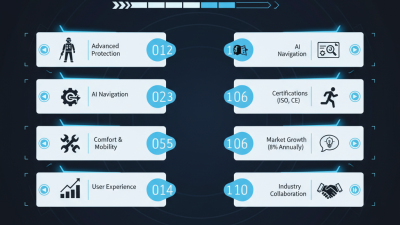 Top 10 Anti Riot Suits to Explore at Canton Fair 139?