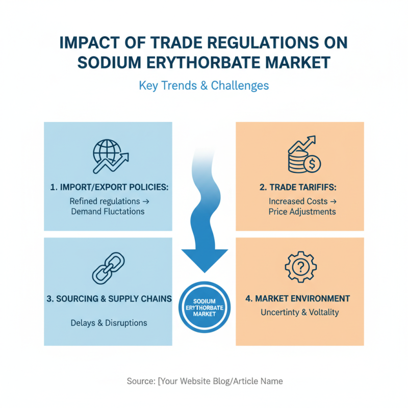 Sodium Erythorbate at China Import and Export Fair Trends?