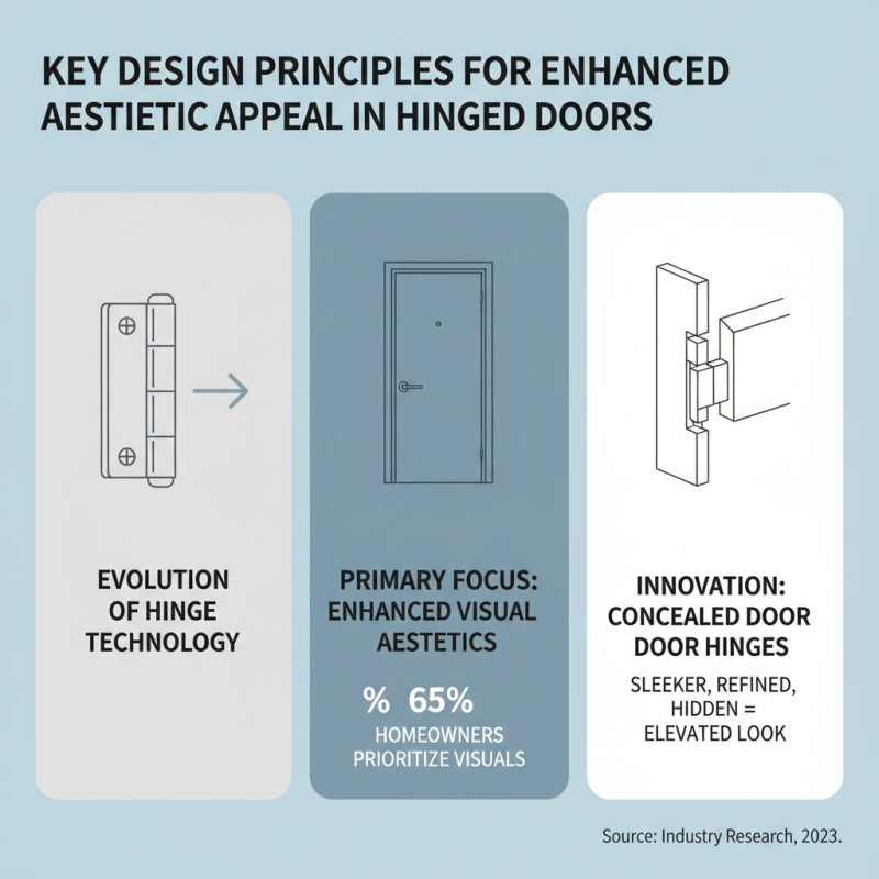 2026 Top Trends in Concealed Door Hinge Technology and Design?