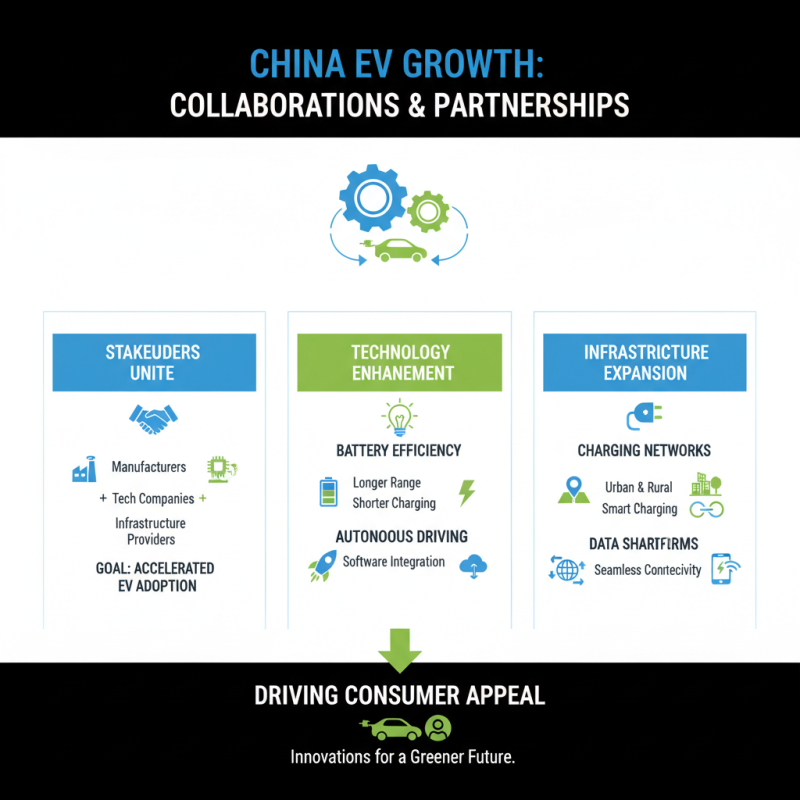 Top Trends in EV Adaptation at China Import and Export Fair?