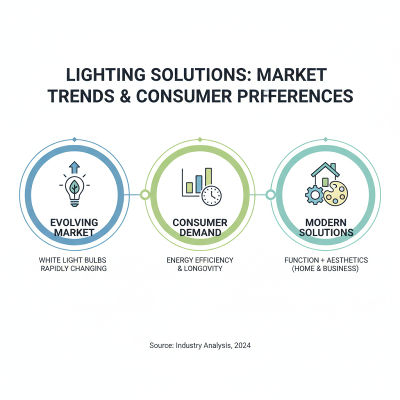 Top White Light Bulbs to Discover at China Import Expo 139?