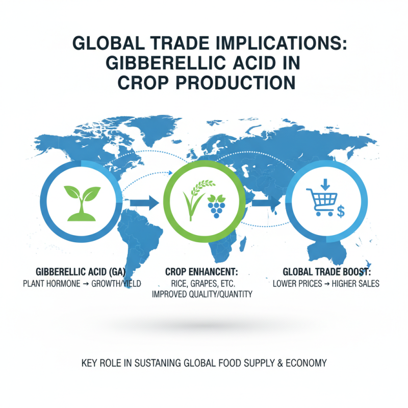 Top 10 Uses of Gibberellic Acid in Plants for Global Trade?