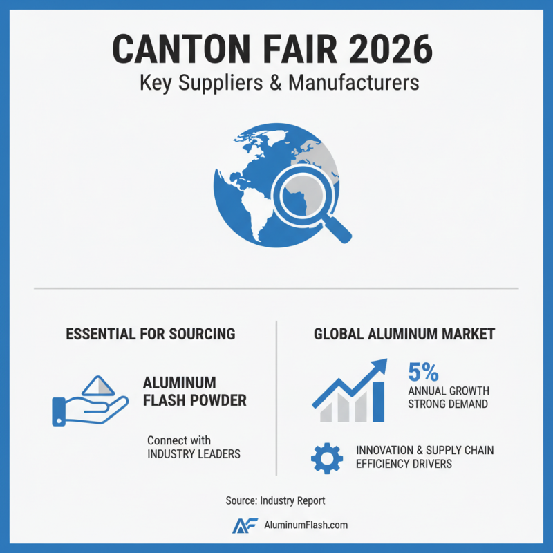 Top Tips for Sourcing Aluminium Flash Powder at Canton Fair 2026?