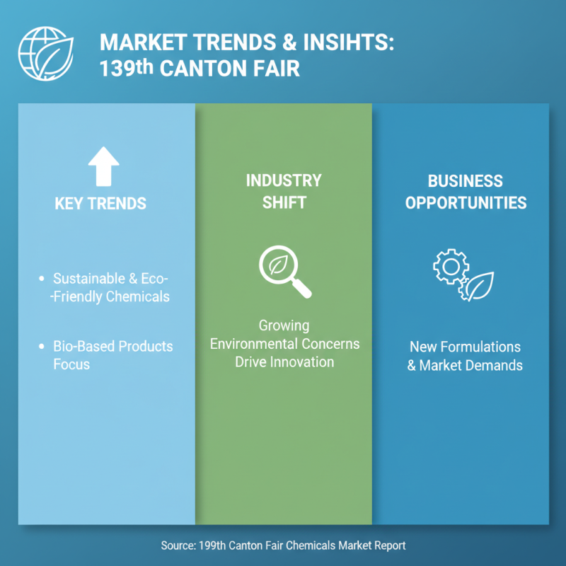 2026 Best Columbus Chemicals Insights from 139th Canton Fair?