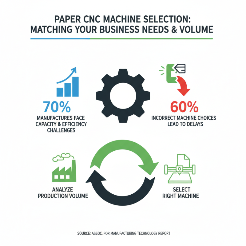 How to Choose the Right Paper CNC Machine for Your Business Needs?