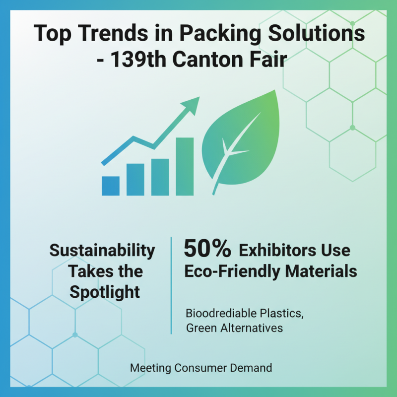 Top 10 Packing Solutions to Discover at the 139th Canton Fair?