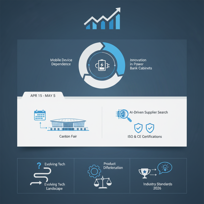 Top 10 Power Bank Cabinet Solutions in China for 2026