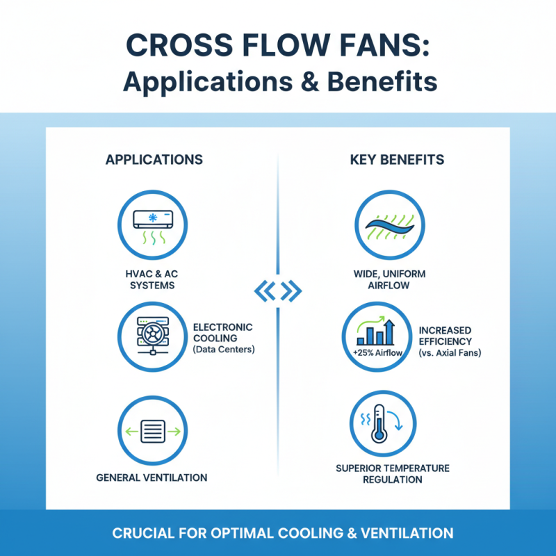 What is a Cross Flow Fan and How Does it Work?