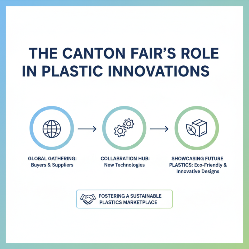 Why Are Global Buyers Interested in Plastic Effect at the 139th Canton Fair?