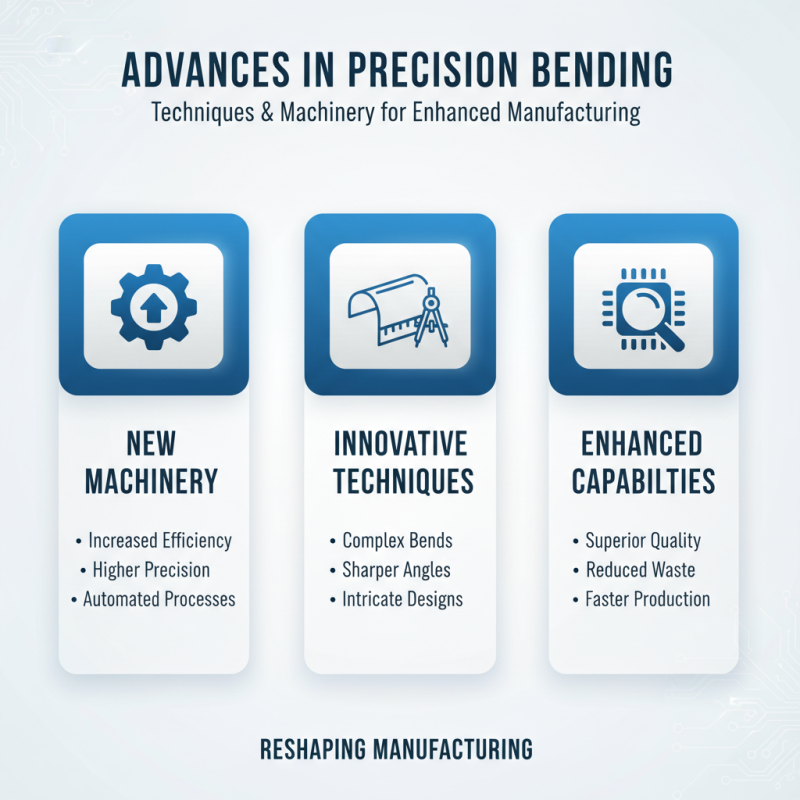2026 Top Trends in Laser Cutting and Bending Technology?