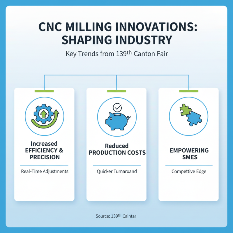 Top 10 CNC Milling Innovations at the 139th Canton Fair?