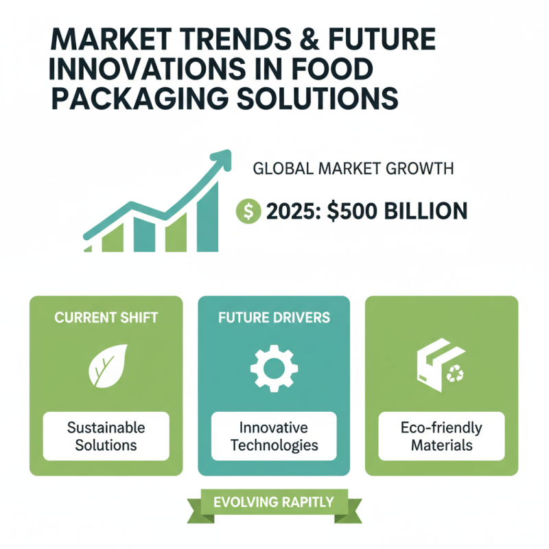 China Top Bag Sealer Machine for Food Packaging Industry Solutions?