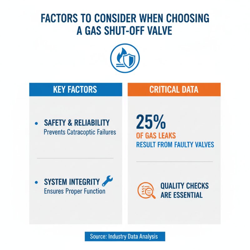 How to Select a Gas Shut Off Valve at the 139th Canton Fair?