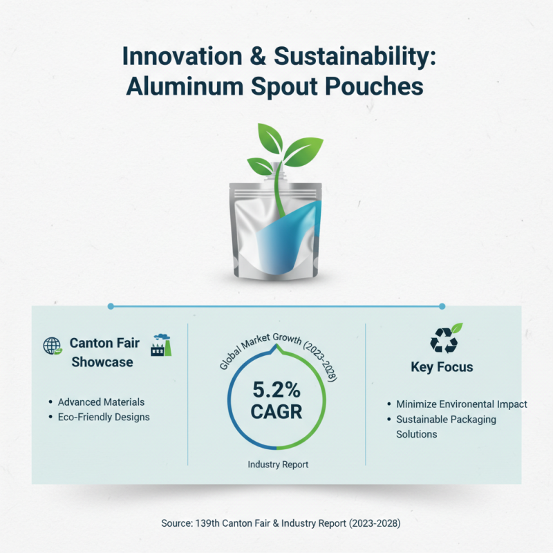 Top 10 Aluminium Spout Pouch Insights from the 139th Canton Fair