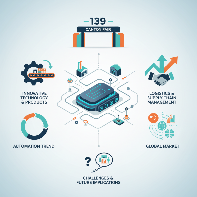 China Best Autonomous Guided Vehicles at 139th Canton Fair?
