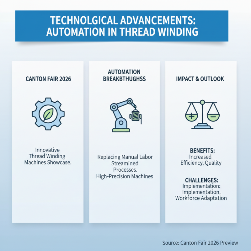 Top Thread Winding Machines Showcase at Canton Fair 2026?