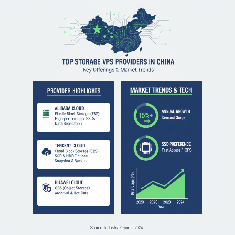 China Best Storage VPS Options for Optimal Performance and Reliability?