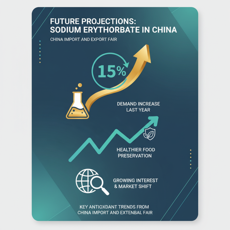 Sodium Erythorbate at China Import and Export Fair Trends?