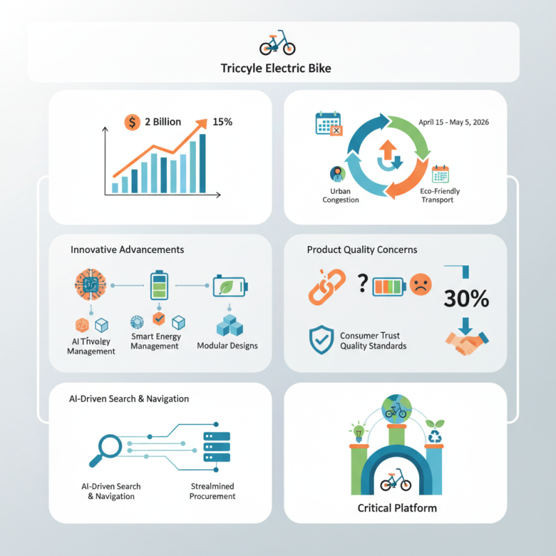 Top Tricycle Electric Bike Trends at Canton Fair 2026?